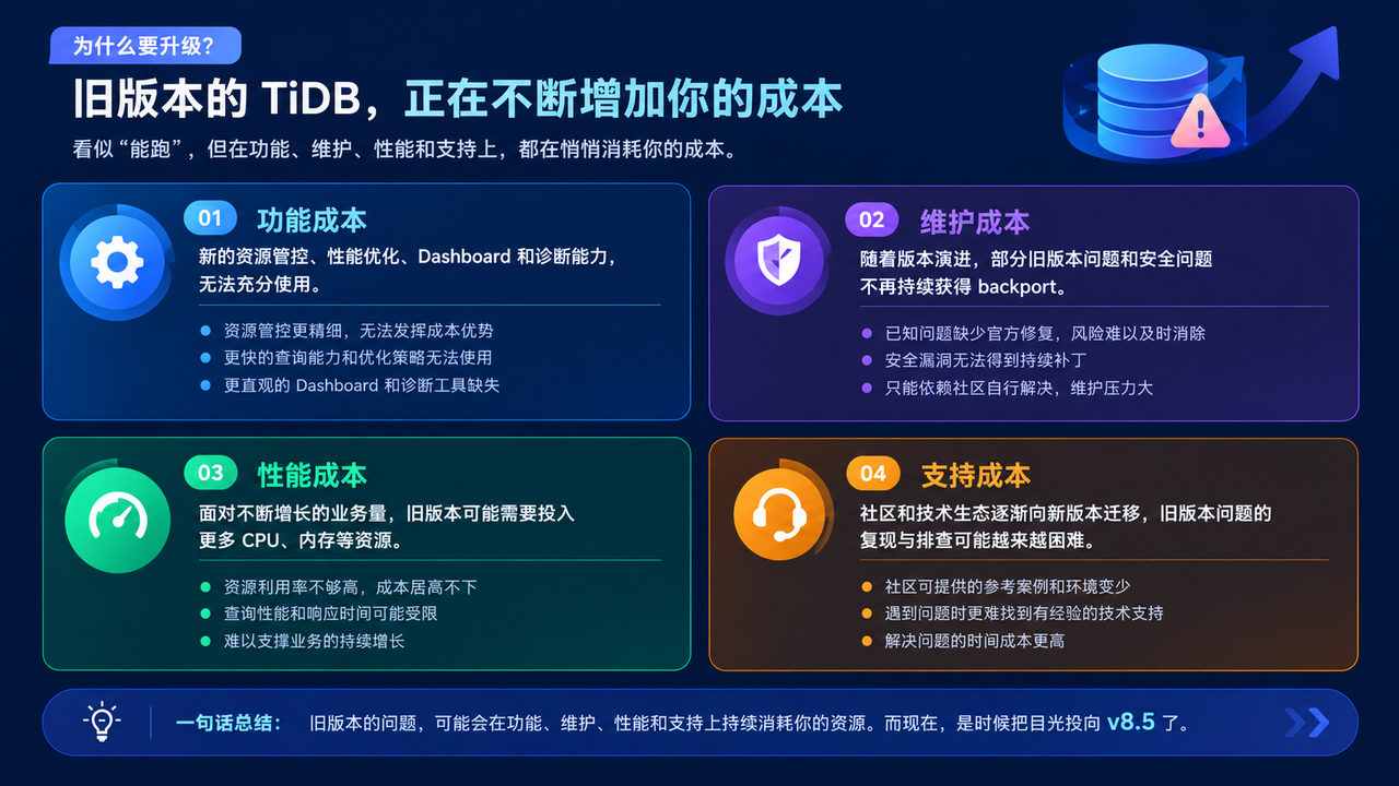 旧版本隐性成本