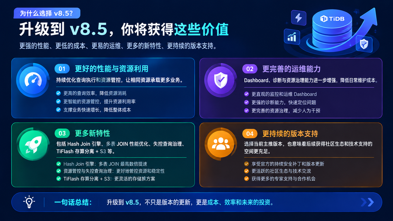 v8.5 能力